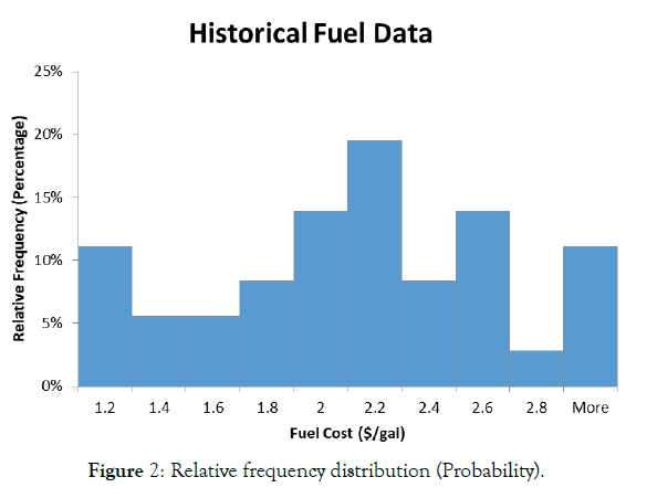 defense-management-probability