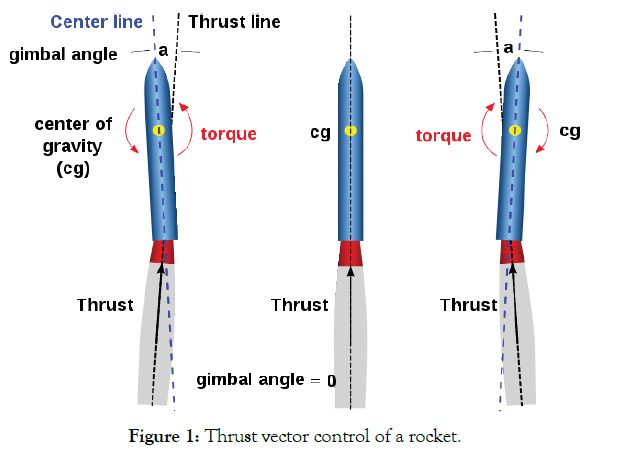 defense-management-rocket