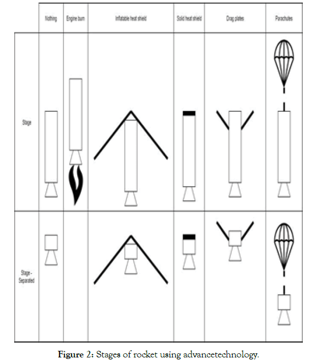 defense-management-rocket-stages