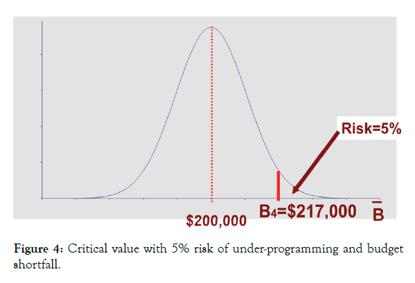 defense-management-shortfall