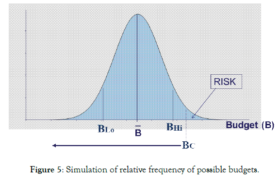 defense-management-simulation