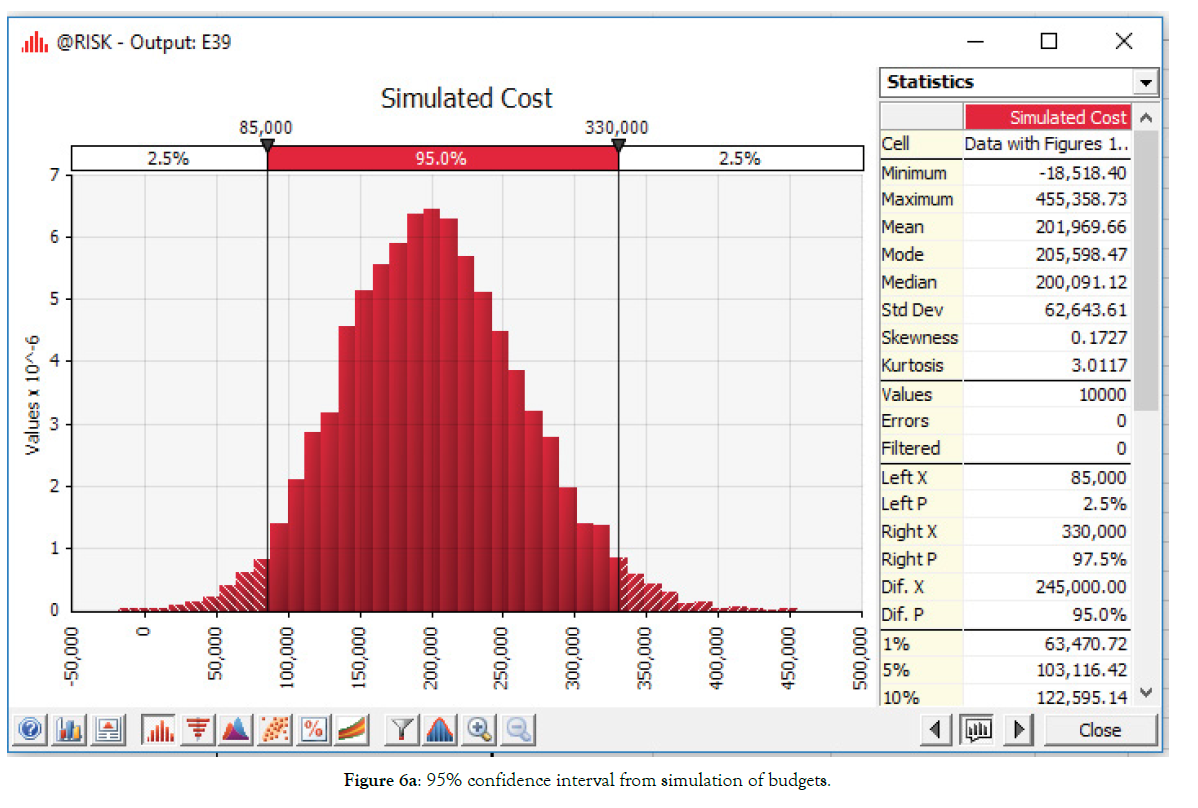 defense-management-simulation-of-budgets