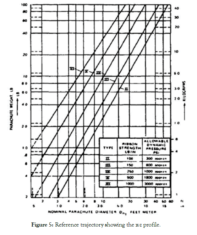 defense-management-trajectory