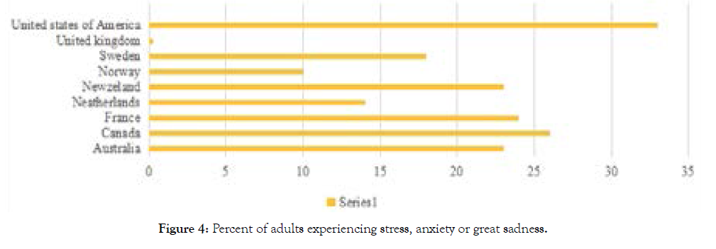 depression-anxiety-experiencing-stress