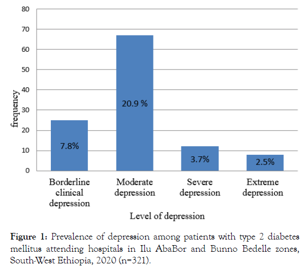 depression-anxiety-prevalence-depression