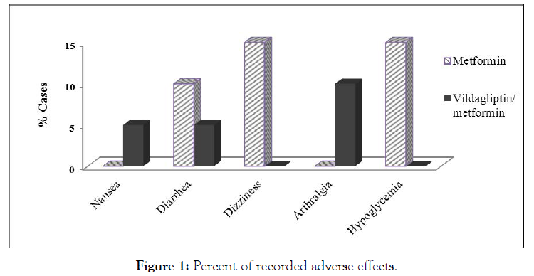 diabetes-metabolism-Percent