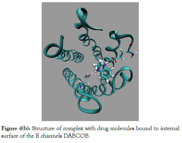 drug-designing-DABCOB