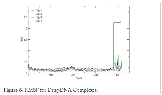 drug-designing-DNA