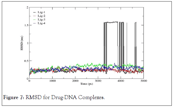 drug-designing-Drug