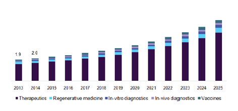 Market Analysis on Pharmaceutics and Drug Delivery Market Research