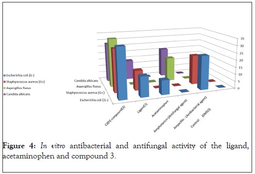 drug-designing-antibacterial