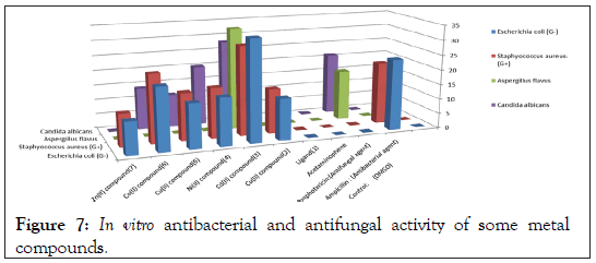 drug-designing-antibacterial