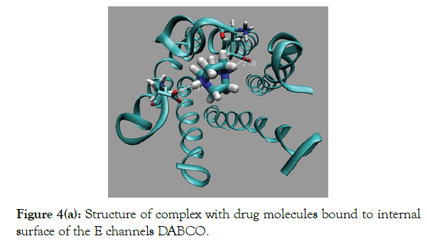 drug-designing-bound