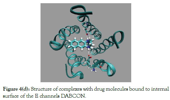 drug-designing-channels