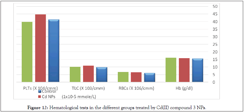 drug-designing-different