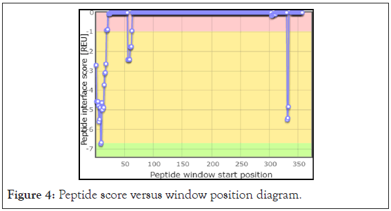 drug-designing-score