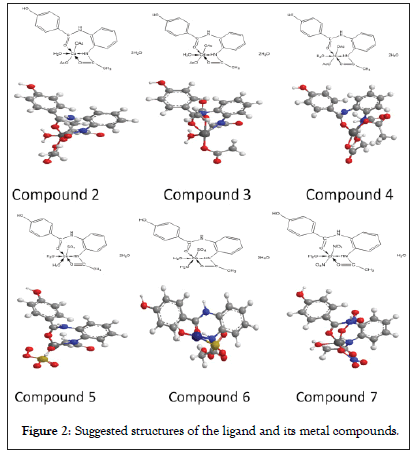 drug-designing-structures