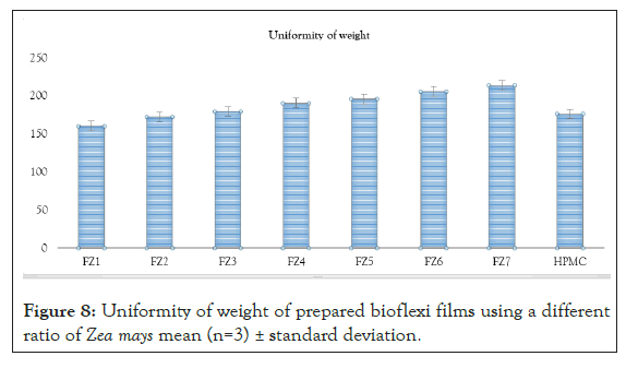 drug-metabolism-bioflexi