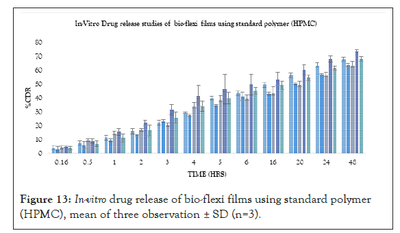 drug-metabolism-mean