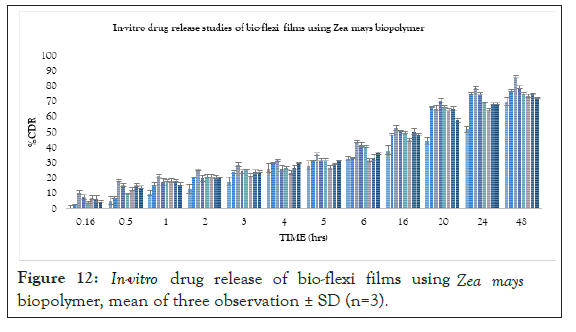 drug-metabolism-observation