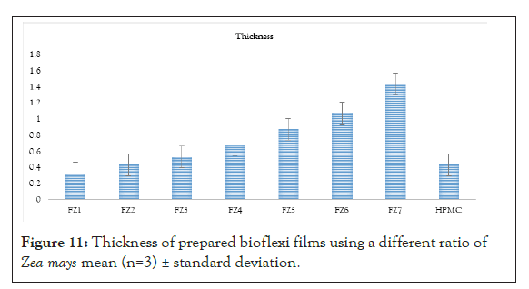 drug-metabolism-ratio