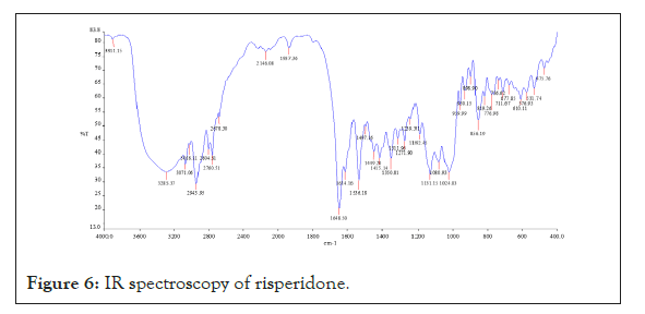 drug-metabolism-risperidone