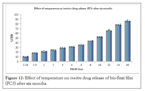 drug-metabolism-six