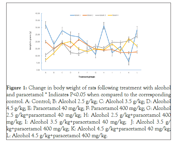 drug-metabolism-treatment