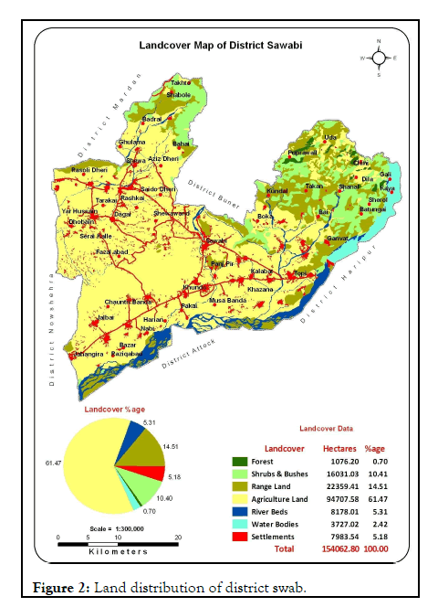 district