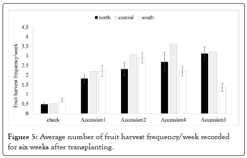 entomology-ornithology-harvest