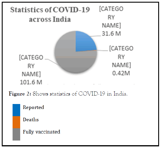 ergonomics-India