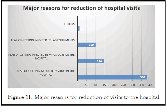 ergonomics-reduction