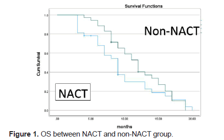 european-clinical-NACT