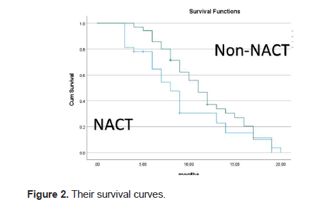 european-clinical-survival