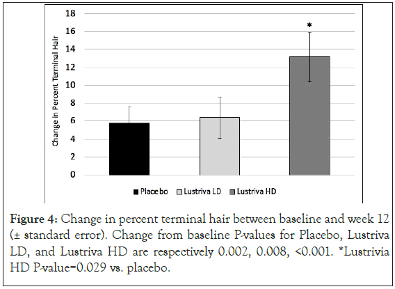 experimental-dermatology-baseline