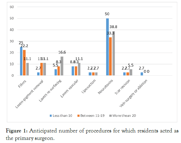 experimental-dermatology-procedures