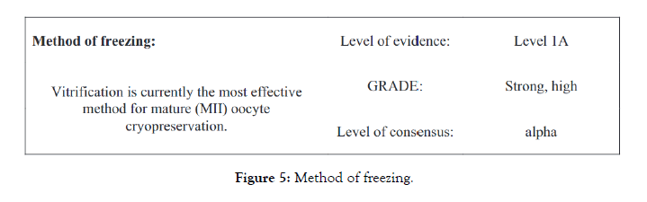 fertilization-method-freezing