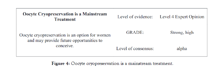 fertilization-oocyte-cryopreservation