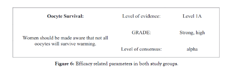 fertilization-related-parameters