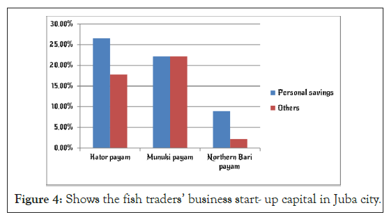 fishery-resources-business