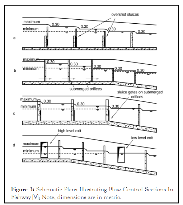 fishery-resources-control
