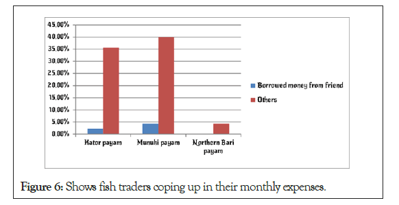 fishery-resources-coping