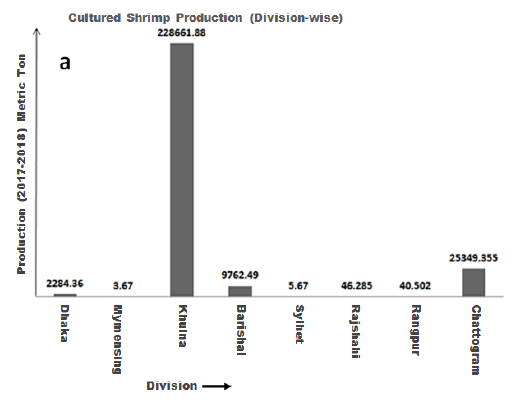 fishery-resources-culture