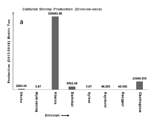 fishery-resources-culture