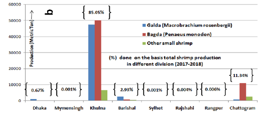 fishery-resources-culture