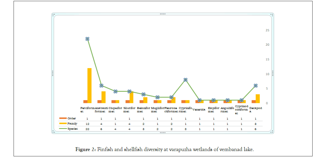 fishery-resources-diversity