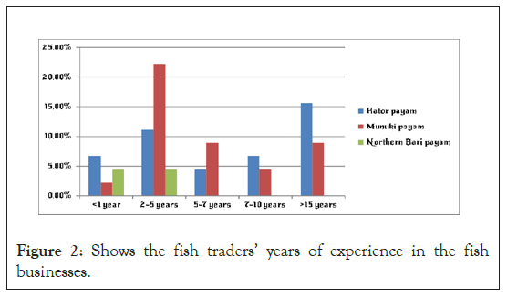 fishery-resources-experience