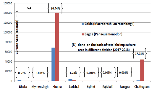 fishery-resources-export