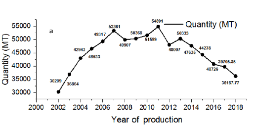 fishery-resources-export