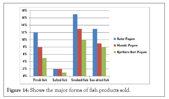 fishery-resources-forms